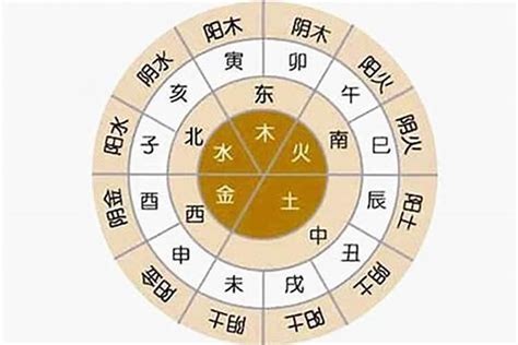 十神五行|生辰八字算命、五行喜用神查询（免费测算）